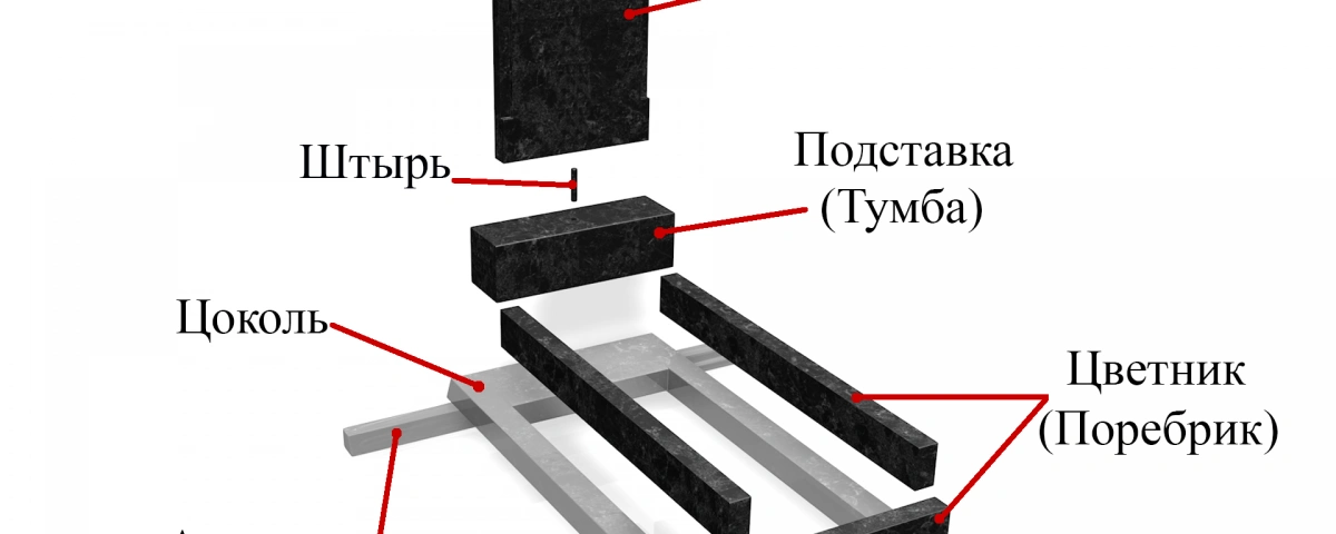 из чего состоит памятник